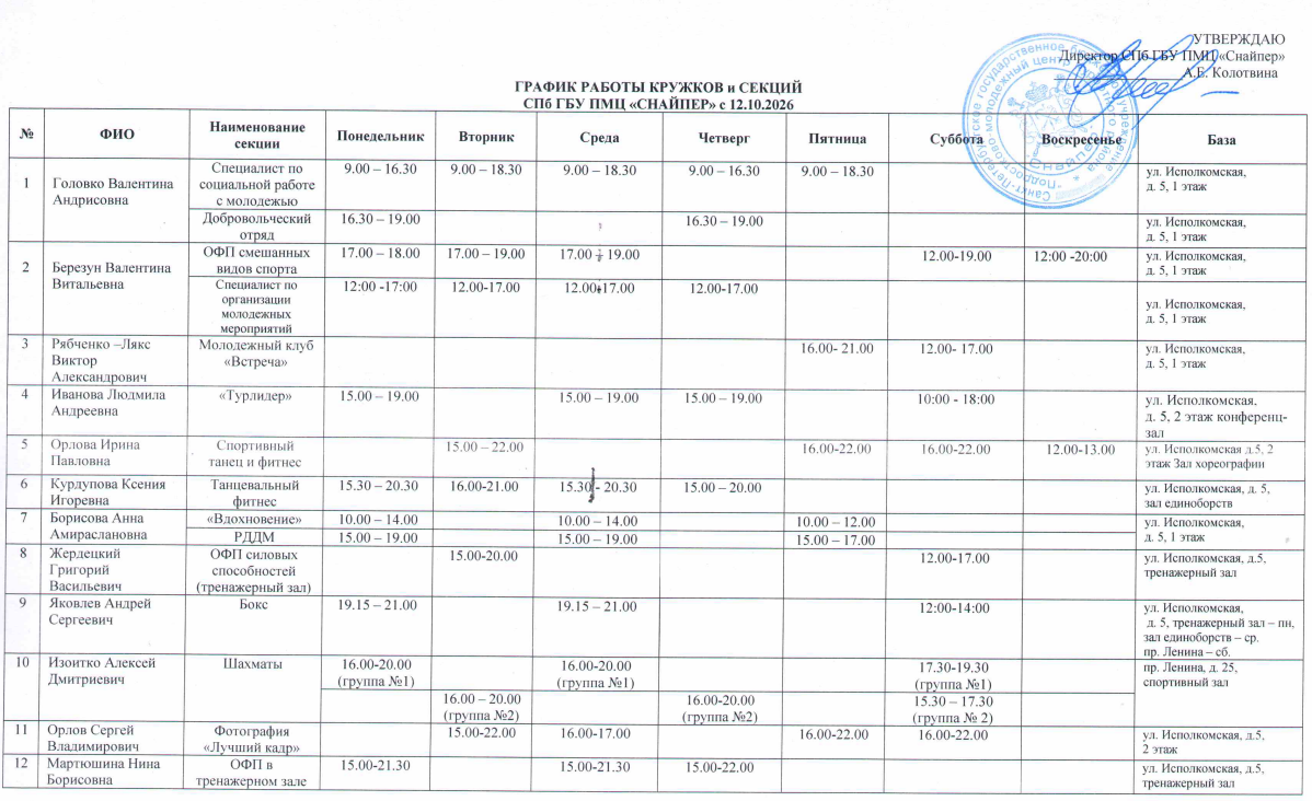 График работы кружков и секций с 12.10.2026 год